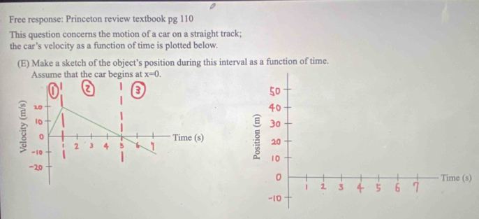 Free response: Princeton review textbook pg 110 
This question concerns the motion of a car on a straight track; 
the car’s velocity as a function of time is plotted below. 
(E) Make a sketch of the object’s position during this interval as a function of time. 
Assume that the car begins at x=0. 
)