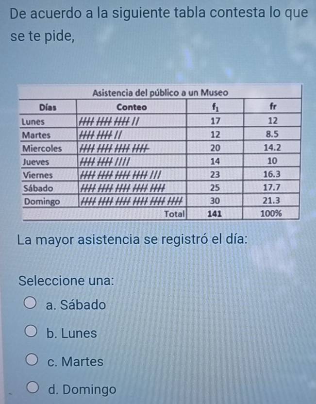 De acuerdo a la siguiente tabla contesta lo que
se te pide,
La mayor asistencia se registró el día:
Seleccione una:
a. Sábado
b. Lunes
c. Martes
d. Domingo