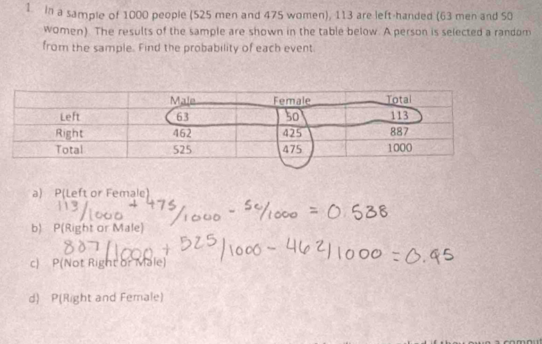 In a sample of 1000 people (525 men and 475 women), 113 are left-handed (63 men and S0
women) The results of the sample are shown in the table below. A person is selected a random
from the sample. Find the probability of each event.
a) P (Left or Female)
b) P (Right or Male)
c) P (Not Right or Male)
d) P (Right and Female)