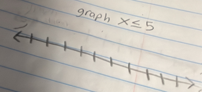 graph x≤ 5