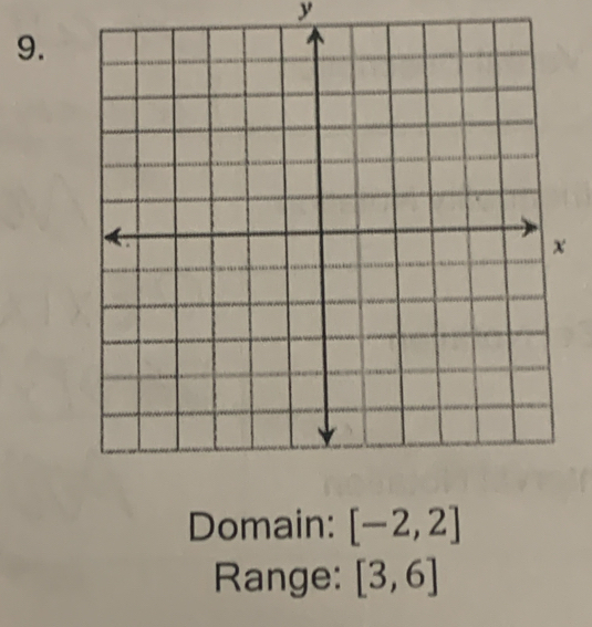 Domain: [-2,2]
Range: [3,6]