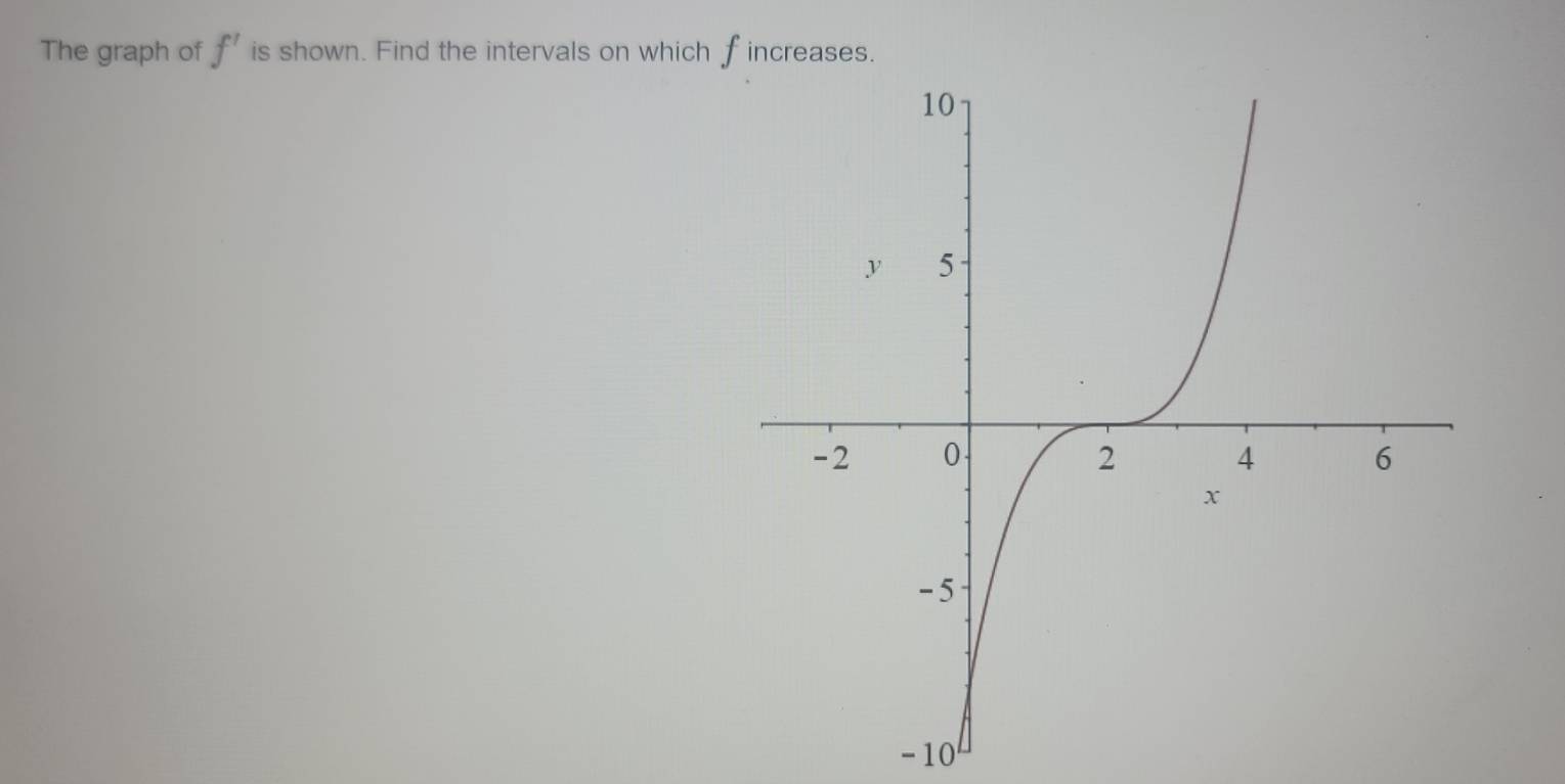 The graph of f' is shown. Find the intervals on which f increases.
-10