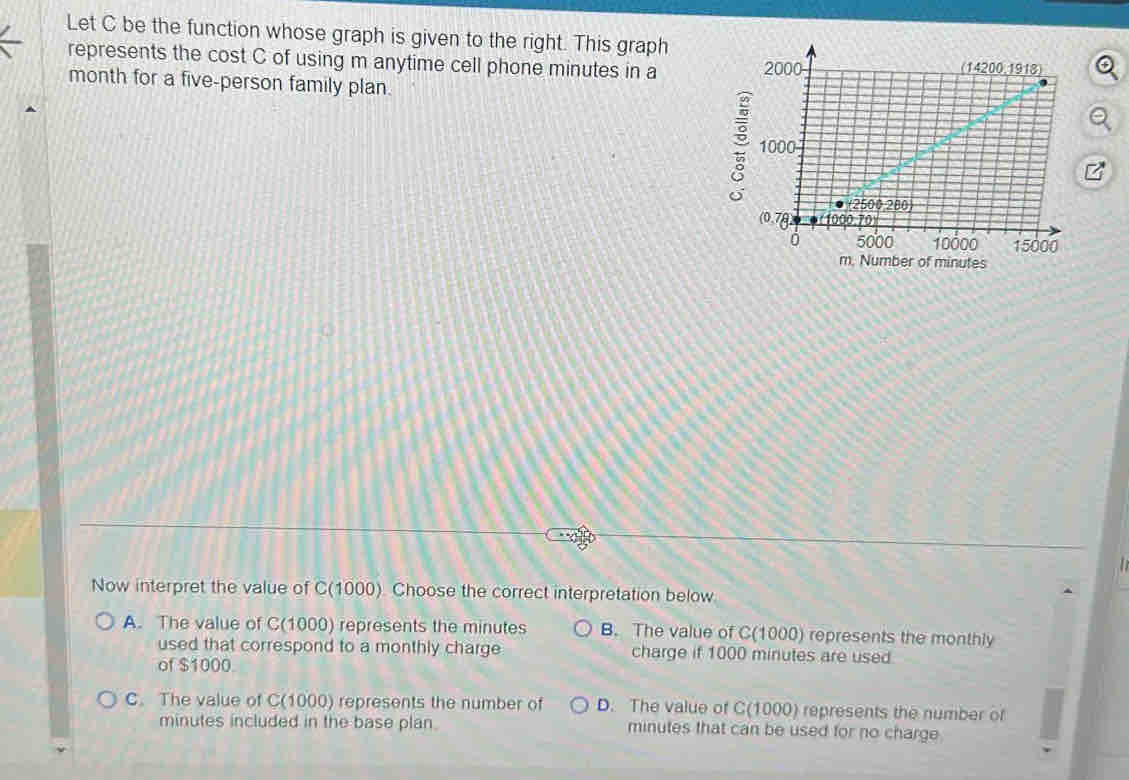 Let C be the function whose graph is given to the right. This graph
represents the cost C of using m anytime cell phone minutes in a 
month for a five-person family plan.
r of minutes
Now interpret the value of C (1000 ). Choose the correct interpretation below
A. The value of C(1000) represents the minutes B. The value of C(1000) represents the monthly
used that correspond to a monthly charge charge if 1000 minutes are used
of $1000.
C. The value of C(1000) represents the number of D. The value of C(1000) represents the number of
minutes included in the base plan. minutes that can be used for no charge