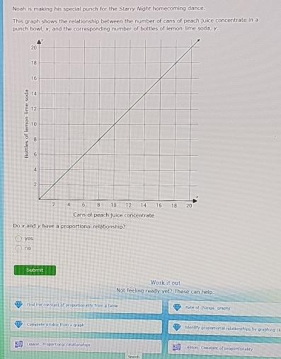 Noah is making his special punch for the Starry Night homecoming dance.
This graph shows the relationship between the number of cans of peach juice concentrate in a
punch bowl, x, and the corresponding number of bottles of lemon-lime soda, y.
Do x and y have a proportional relationship?
yes
riu
Submit
Work it out
Not feeling ready yet? These can help:
Find the mestant of proporsonaity from a table itate of change: graphs
Complete a tab e from a guil Identify proportional relationships by graphing (S
Lesson: Proportional reatiorships asson : Constant of propertionality
Seatch