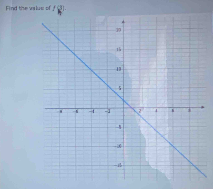 Find the value of f(3).