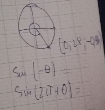 (0,28,-04)
sin (-θ )=
sin (2π +θ )=