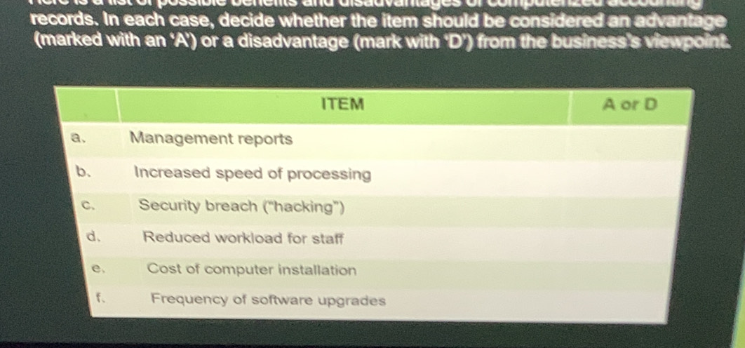 records. In each case, decide whether the item should be considered an advantage 
(marked with an ‘A’) or a disadvantage (mark with ‘ D ’) from the business’s viewpoint.