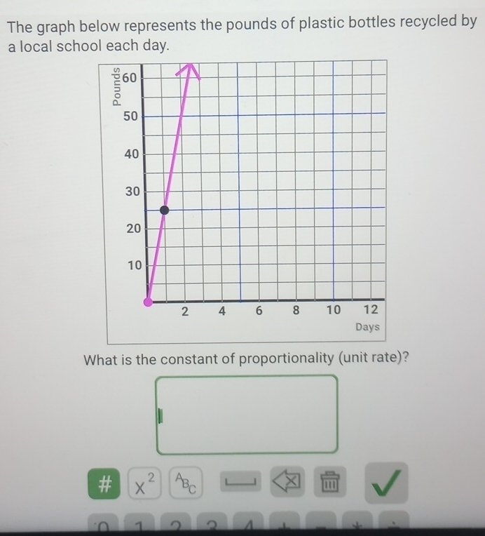 The graph below represents the pounds of plastic bottles recycled by 
a local school each day. 
What is the constant of proportionality (unit rate)? 
# X^(2^AB_C) × 1
1 2 2 A