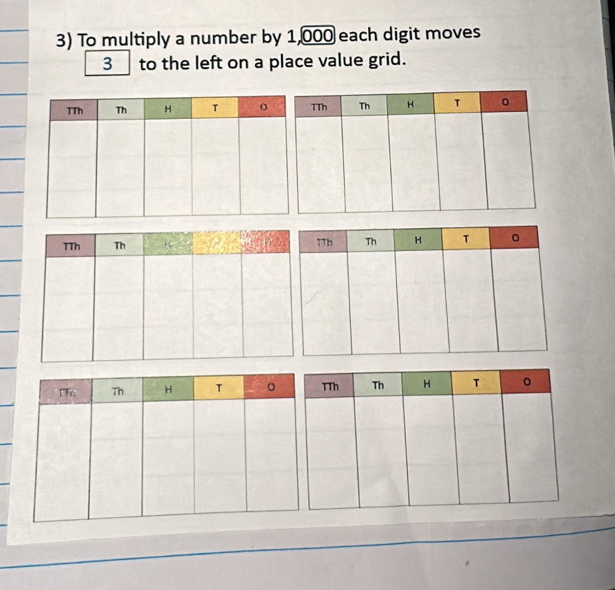 To multiply a number by 1 .000 each digit moves
3 to the left on a place value grid.