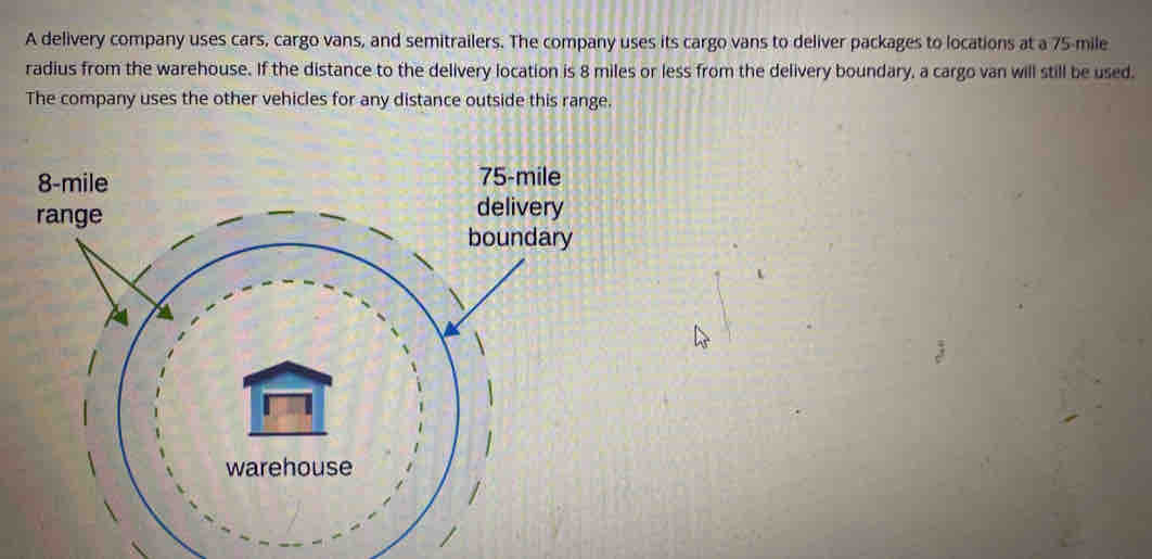Solved: A delivery company uses cars, cargo vans, and semitrailers. The ...