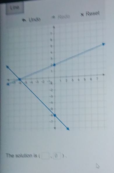 Line 
Redo × Reset 
The solution is (□ ,0),