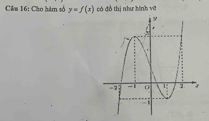 Cho hàm số y=f(x) có đồ thị như hình vẽ