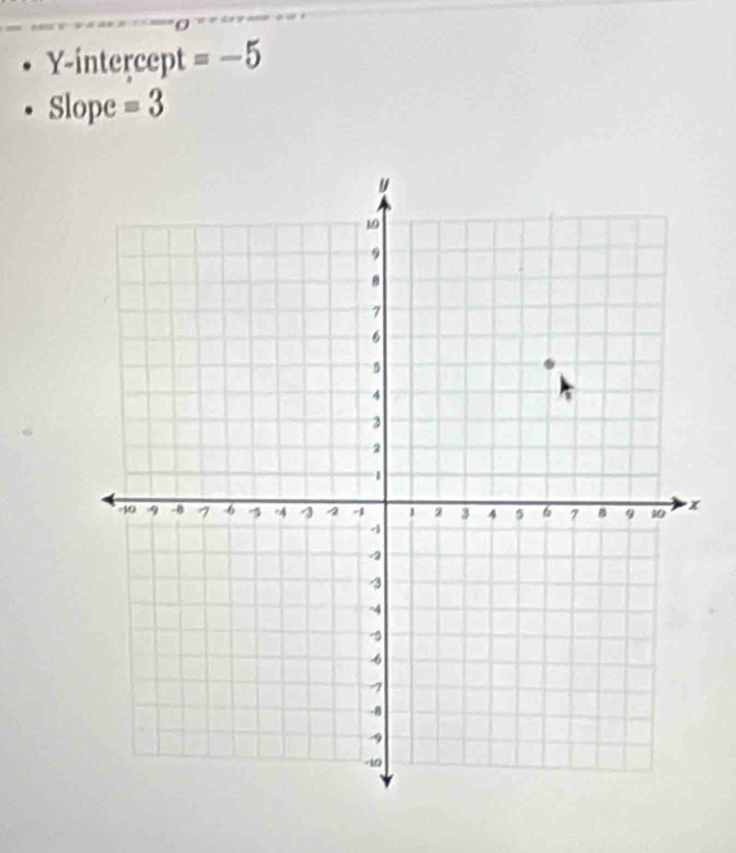 Y-intercept =-5
Slope =3