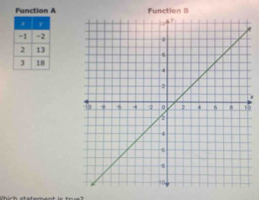 Function A Function B 
×
0