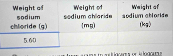 grams to milligrams or kilogram