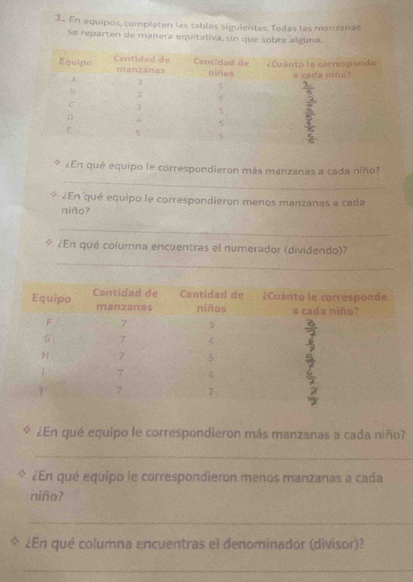 En equipos, completen las tablas siguientes Todas las manzanas
se reparten de manera equitativa, sin que sobre alguna.
¿En qué equipo le correspondieron más manzanas a cada niño?
_
* ¿En qué equipo le correspondieron menos manzanas a cada
niño?
_
¿En qué columna encuentras el numerador (dividendo)?
_
¿En qué equipo le correspondieron más manzanas a cada niño?
_
¿En qué equipo le correspondieron menos manzanas a cada
niño?
_
* ¿En qué columna encuentras el denominador (divisor)?
_