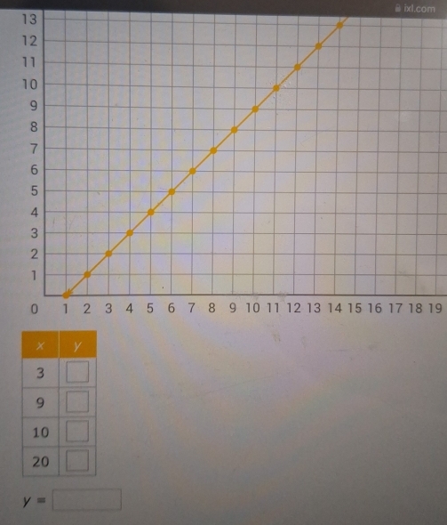 θ ixl.com
13
19
y=□