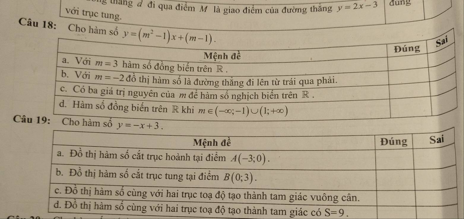 ang đ đi qua điểm Mô là giao điểm của đường thắng y=2x-3 đùng
với trục tung.
Câu 18: Cho hàm số
C