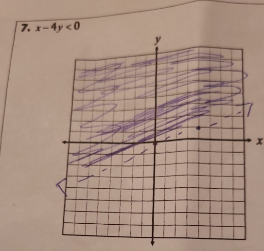 x-4y<0</tex>
x