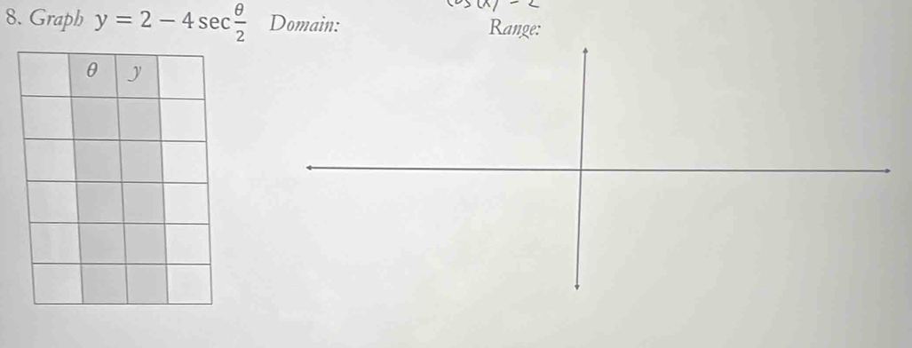 Graph y=2-4sec  θ /2  Domain: Range: