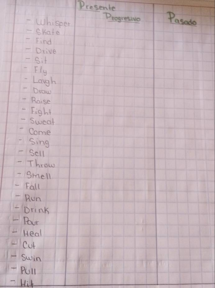 Presente 
Progresivo Pasado 
Whisper 
- Skate 
-Find 
- Drive 
- Sit 
- Fly 
- Laugh 
-Draw 
- Raise 
- Fight 
- Sweat 
- Come 
-Sing 
- Sell 
Throw 
-Smell 
- Fall 
- Run 
-Drink 
- Pour 
- Heal 
-Cut 
- Swin 
-Pull 
-Hit