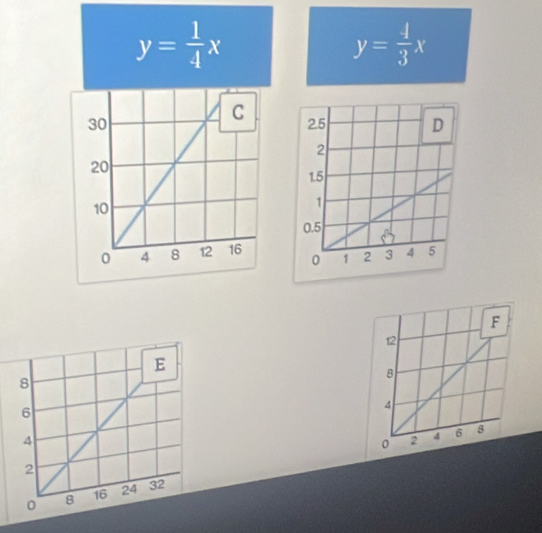 y= 1/4 x
y= 4/3 x