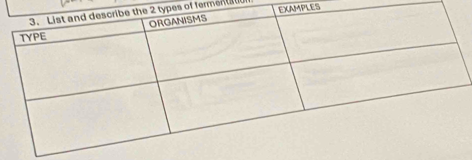 es of fermentatio MPLES