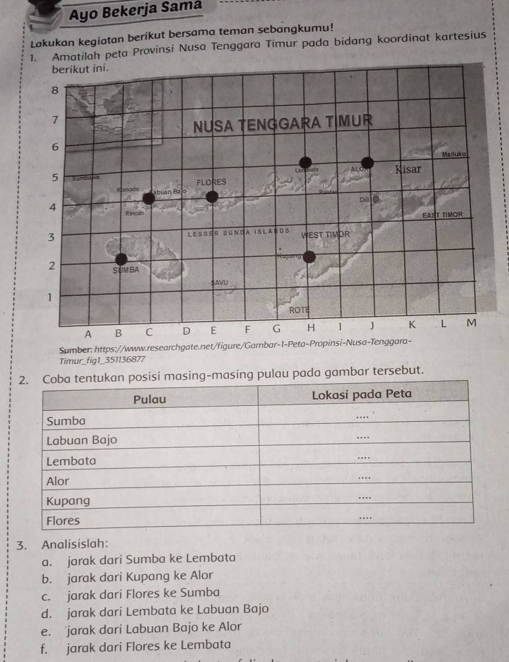 Ayo Bekerja Sama 
Lakukan kegiatan berikut bersama teman sebangkumu! 
1. Amatilah peta Provinsi Nusa Tenggara Timur pada bidang koordinat kartesius 
Sumber: https://ww 
Timur_fig1_351136877 
n posisi masing-masing pulau pada gambar tersebut. 
3. Analisislah: 
a. jarak dari Sumba ke Lembata 
b. jarak dari Kupang ke Alor 
c. jarak dari Flores ke Sumba 
d. jarak dari Lembata ke Labuan Bajo 
e. jarak dari Labuan Bajo ke Alor 
f. jarak dari Flores ke Lembata
