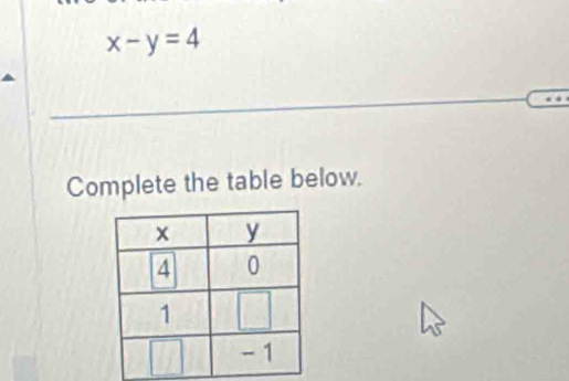 x-y=4
Complete the table below.