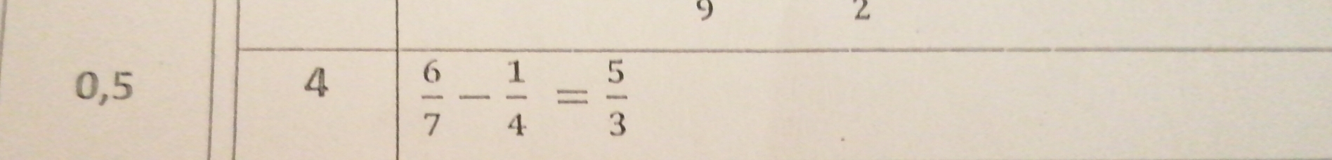 9
2
0, 5 4
 6/7 - 1/4 = 5/3 