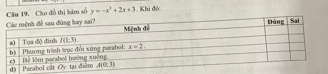 Cho đồ thị hàm số y=-x^2+2x+3. Khi đó: