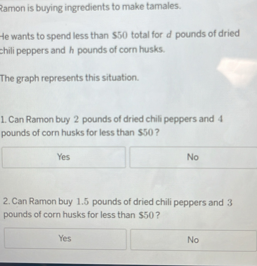 Ramon is buying ingredients to make tamales.
He wants to spend less than $50 total for d pounds of dried
chili peppers and h pounds of corn husks.
The graph represents this situation.
1. Can Ramon buy 2 pounds of dried chili peppers and 4
pounds of corn husks for less than $50 ?
Yes No
2. Can Ramon buy 1.5 pounds of dried chili peppers and 3
pounds of corn husks for less than $50 ?
Yes No