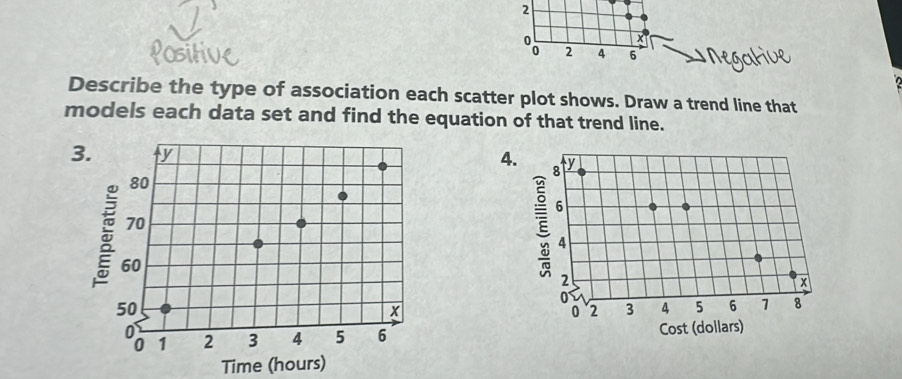 2
x
2 4 6
Describe the type of association each scatter plot shows. Draw a trend line that 
models each data set and find the equation of that trend line. 
4. 
Time (hours)