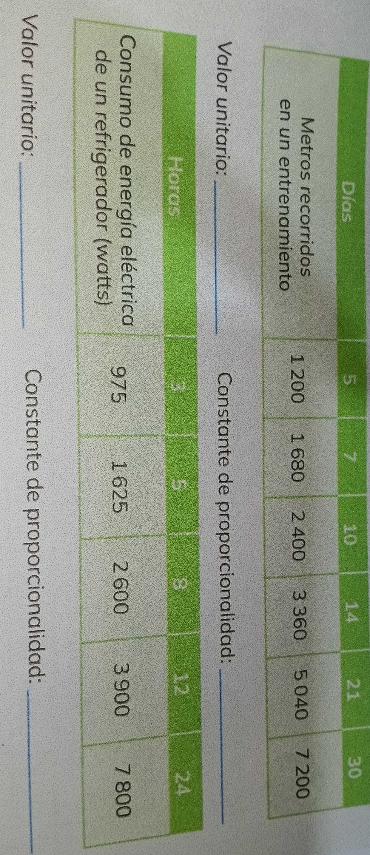 Valor unitario: _Constante de proporcionalidad:_ 
Valor unitario: _Constante de proporcionalidad:_