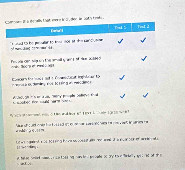 Compare the details that were included in both texts.
Detail Text 1 Text 2
It used to be popular to toss rice at the conclusion
of wedding ceremonies.
People can slip on the small grains of rice tossed
onto floors at weddings.
Concern for birds led a Connecticut legislator to
propose outlawing rice tossing at weddings.
Although it's untrue, many people believe that
uncooked rice could harm birds.
Which statement would the author of Text 1 likely agree with?
Rice should only be tossed at outdoor ceremonies to prevent injuries to
wedding guests.
Laws against rice tossing have successfully reduced the number of accidents
at weddings.
A false belief about rice tossing has led people to try to officially get rid of the
practice.