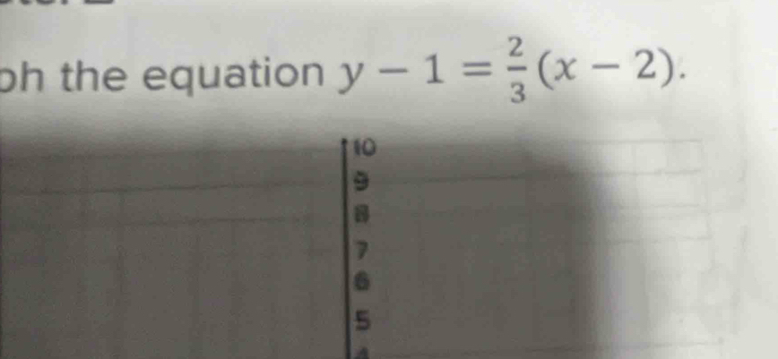 oh the equation y-1= 2/3 (x-2).