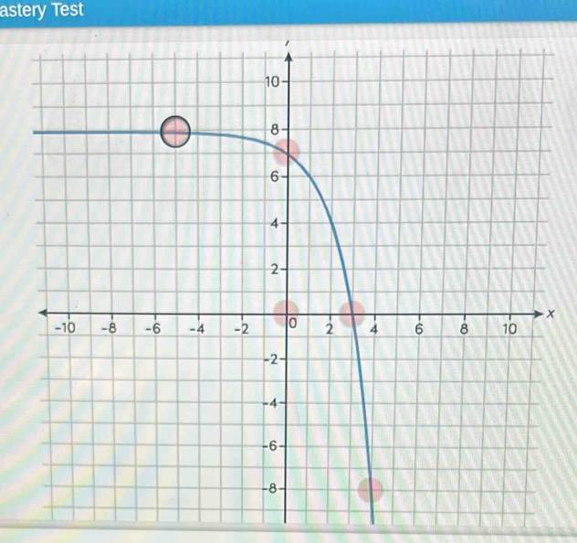 astery Test 
×