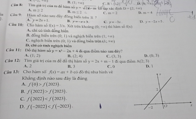 (-2,+∈fty ) B. (1;+∈fty ) C. R)(-2) D. [0,+∈fty )
Câu 8: Tìm giá trị của m để hàm số y=sqrt(2x-m) tập xác định D=[2;+∈fty )
A. m≥ 2 B. m≤ 2 C. m=2 D. m=4
ia Câu 9: Hàm số nào sau đây đồng biến trênR ?
A. y=2x+1. B. y=-x+3. C. y=-3x. D. y=-2x+5. 
Câu 10: Cho hàm số f(x)=3/x. Xét trên khoảng (0;+∈fty ) thì hàm số f(x)
A. chỉ có tính đồng biến
B. đồng biển trên (0;1) và nghịch biến trên (1;+∈fty )
C. nghịch biến trên (0;1) và đồng biến trên (1;+∈fty )
D. chỉ có tính nghịch biến
Câu 11: Đồ thị hàm số y=x^2-2x+4 đi qua điểm nào sau đây?
A. (1;2) B. (2;4) C. (3;3) D. (0;3)
Câu 12: Tìm giá trị của m để đồ thị hàm số y=2x+m-1 đi qua điểm A(2;3)
A. 2 B. 3 C. 0 D. 1
Câu 13: Cho hàm số f(x)=ax+b có đồ thị như hình vẽ
Khẳng định nào sau đây là đúng
A. f(0)>f(2023).
B. f(2022)>f(2023).
C. f(2022) .
D. f(-2022) .