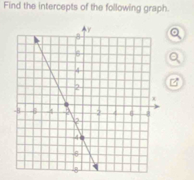 Find the intercepts of the following graph. 
B