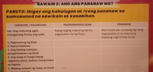 GAWAIN 2: ANO ANG PANANAW MO? 
PANUTO: Ibigay ang kahulugan at iyong pananaw sa 
sumusunod na sawikain at kasabihan.