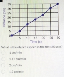 What is the object's speed in the first 25 secs?
1 cm/min
1.17 cm/min
2 cm/min
1.2 cm/min