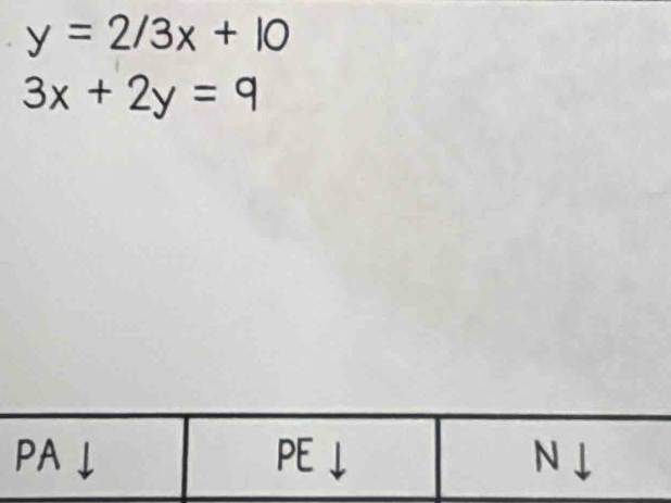 y=2/3x+10
3x+2y=9
PA↓ PE N ↓