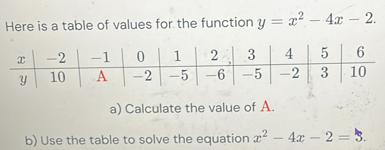 Here is a table of values for the function y=x^2-4x-2. 
a) Calculate the value of A. 
b) Use the table to solve the equation x^2-4x-2=3.