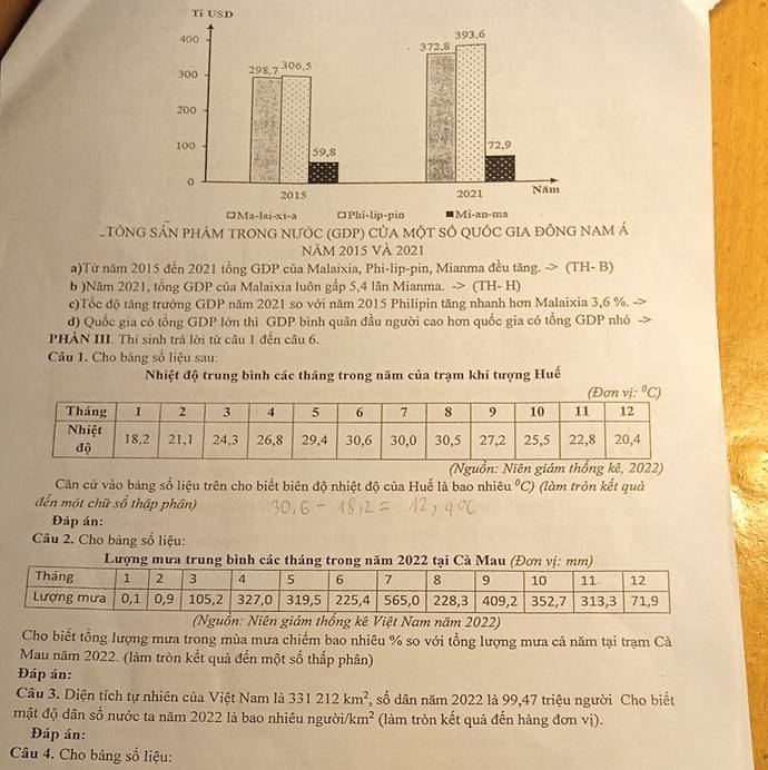 TỉD
STÔNGM Á
Năm 2015 Và 2021
a)Từ năm 2015 đến 2021 tổng GDP của Malaixia, Phi-lip-pin, Mianma đều tăng. -> (TH- B)
b )Năm 2021, tổng GDP của Malaixia luôn gắp 5,4 lân Mianma. -> (TH- H)
c)Tốc độ tăng trưởng GDP năm 2021 so với năm 2015 Philipin tăng nhanh hơn Malaixia 3,6 %.
d) Quốc gia có tổng GDP lớn thi GDP bình quân đầu người cao hơn quốc gia có tổng GDP nhỏ
PHẢN III. Thí sinh trả lời từ câu 1 đến câu 6.
Câu 1. Cho bảng số liệu sau:
Nhiệt độ trung bình các tháng trong năm của trạm khí tượng Huế
(Nguồn: Niên giám thống kê, 2022)
Căn cứ vào bảng số liệu trên cho biết biên độ nhiệt độ của Huế là bao nhiêu 1 C) (làm tròn kết quả
đến một chữ số thập phân)
Đáp án:
Câu 2. Cho bảng số liệu:
Lượng mưa trung bình các tháng trong năm 2022 tại Cà Mau (Đơn vị: mm)
(Nguồn: Niên giám thống kê Việt Nam năm 2022)
Cho biết tổng lượng mưa trong mùa mưa chiếm bao nhiêu % so với tổng lượng mưa cả năm tại trạm Cà
Mau năm 2022. (làm tròn kết quả đến một số thấp phân)
Đáp án:
Câu 3. Diện tích tự nhiên của Việt Nam là 331212km^2 T, số dân năm 2022 là 99,47 triệu người Cho biết
mật độ dân số nước ta năm 2022 là bao nhiêu người/ km^2 (làm tròn kết quả đến hàng đơn vị).
Đáp án:
Câu 4. Cho bảng số liệu: