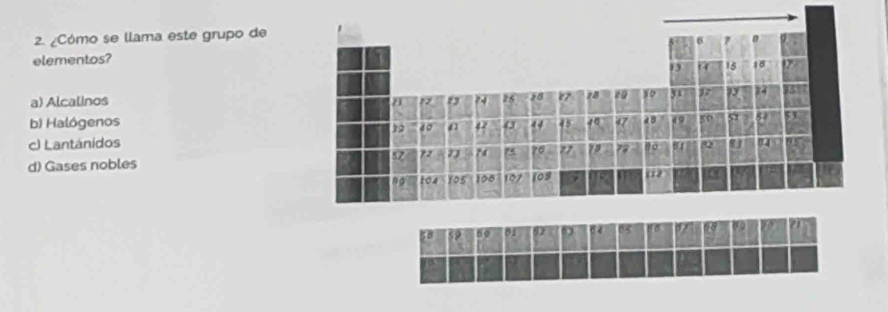 ¿Cómo se llama este grupo de
elementos?
a) Alcalinos
b) Halógenos
c) Lantánidos
d) Gases nobles
