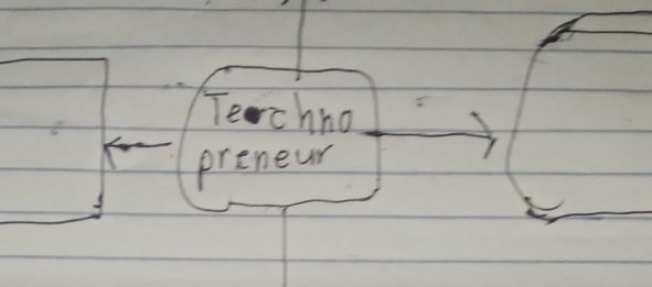 Techno 
preneur