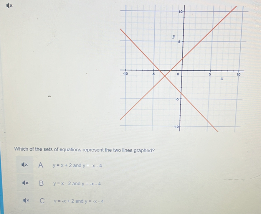 x
Which of the sets of equations represent the two lines graphed?
A y=x+2 and y=-x-4
B y=x-2 and y=-x-4
y=-x+2 and y=-x-4