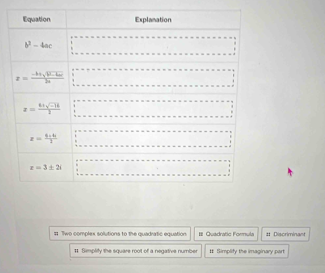 :: Two complex solutions to the quadratic equation Quadratic Formula :: Discriminant
Simplify the square root of a negative number :: Simplify the imaginary part