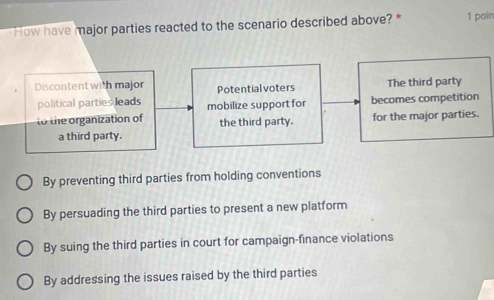 How have major parties reacted to the scenario described above? *
1 poin
Discontent with major
Potential voters The third party
political parties leads
mobilize support for becomes competition
to the organization of the third party. for the major parties.
a third party.
By preventing third parties from holding conventions
By persuading the third parties to present a new platform
By suing the third parties in court for campaign-finance violations
By addressing the issues raised by the third parties