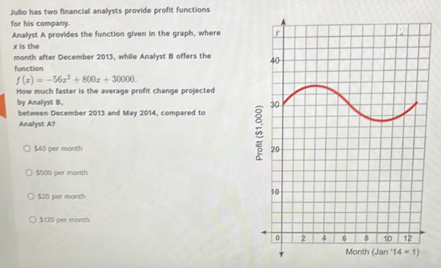 Julio has two financial analysts provide profit functions
for his company.
Analyst A provides the function given in the graph, where 
x is the
month after December 2013, while Analyst B offers the
function
f(x)=-56x^2+800x+30000.
How much faster is the average profit change projected
by Analyst B,
between December 2013 and May 2014, compared to
Analyst A?
$40 per month
$500 per month
$20 per month
$120 per month